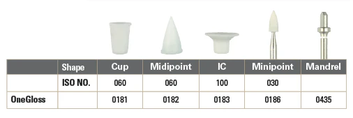 Shofu OneGloss M finishing and polishing system 1 piece - Image 2